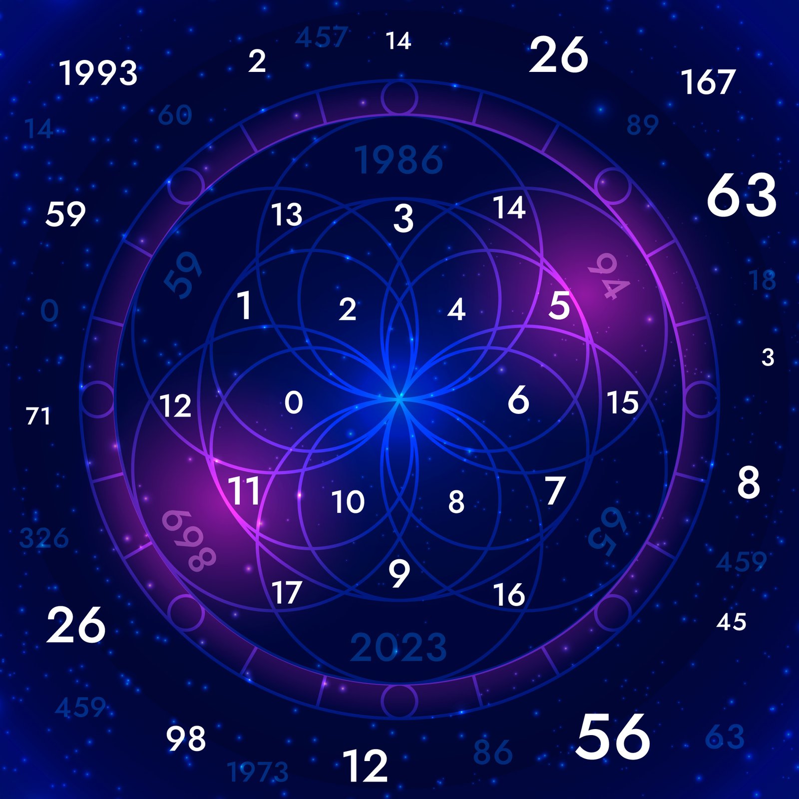 Numerology Analysis